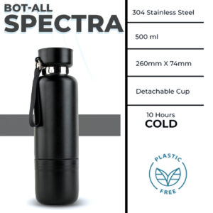 Bot-all Spectra